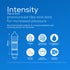 Pasante Intensity